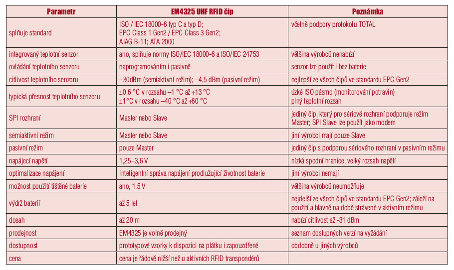 EM4325 – UHF RFID s teplotním senzorem tab 2